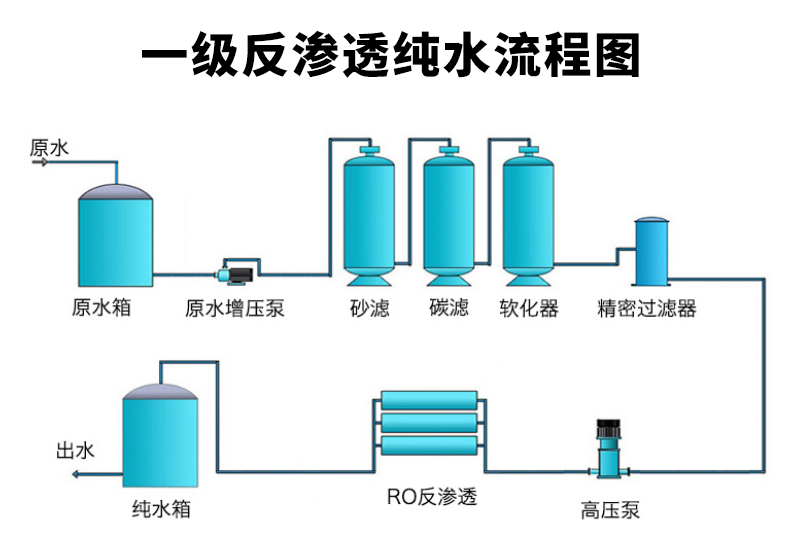 一級反滲GPG-1.jpg